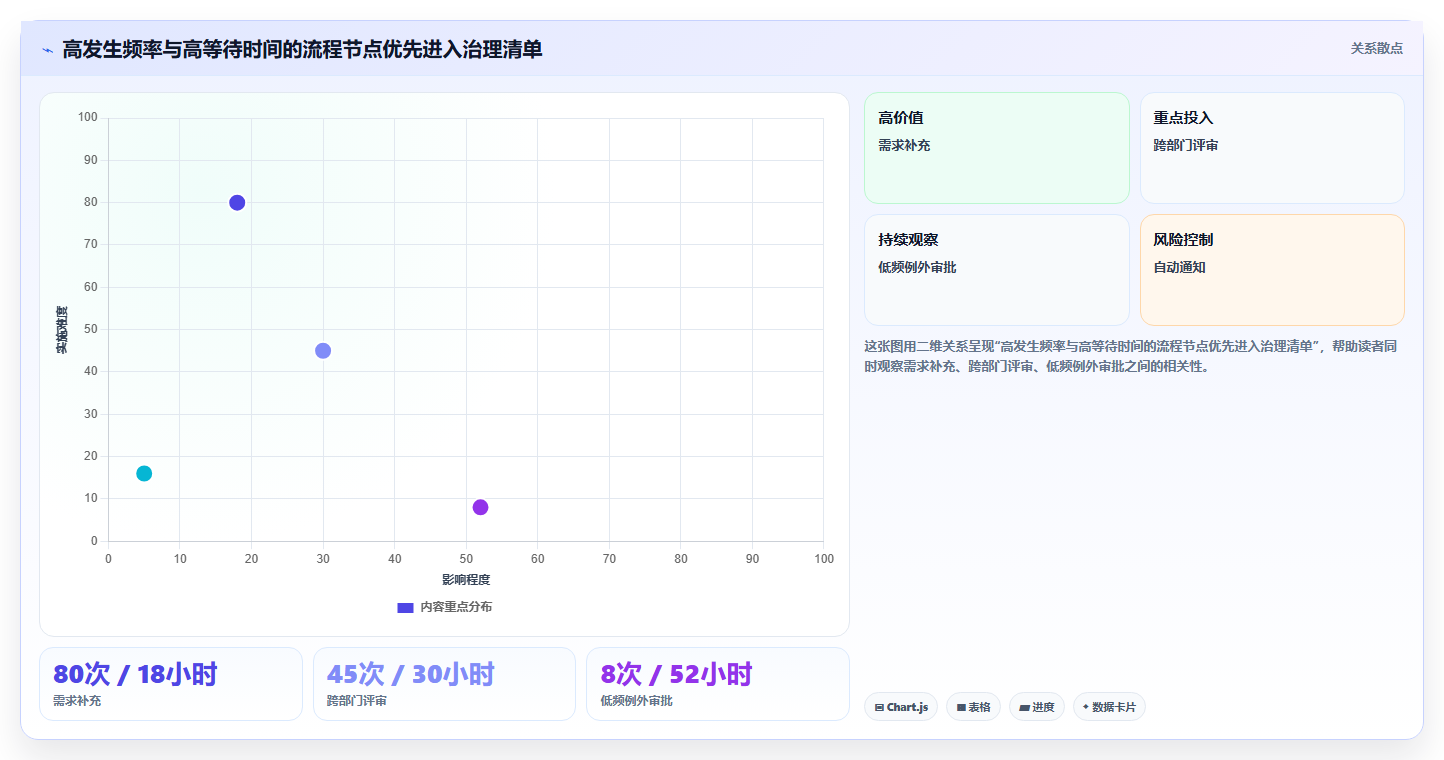 项目管理新趋势：2026年最值得投资的5大丁丁工作流系统