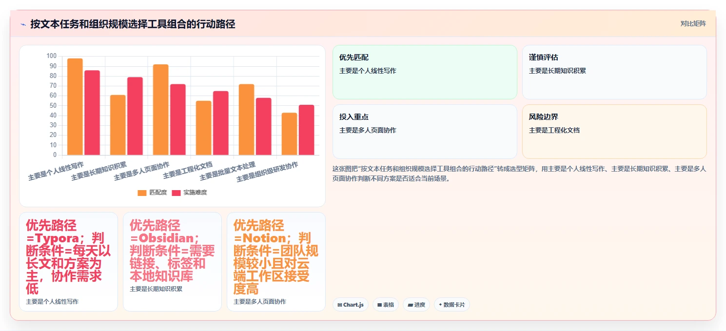 2026年效率之选：6大文本编辑系统工具深度对比