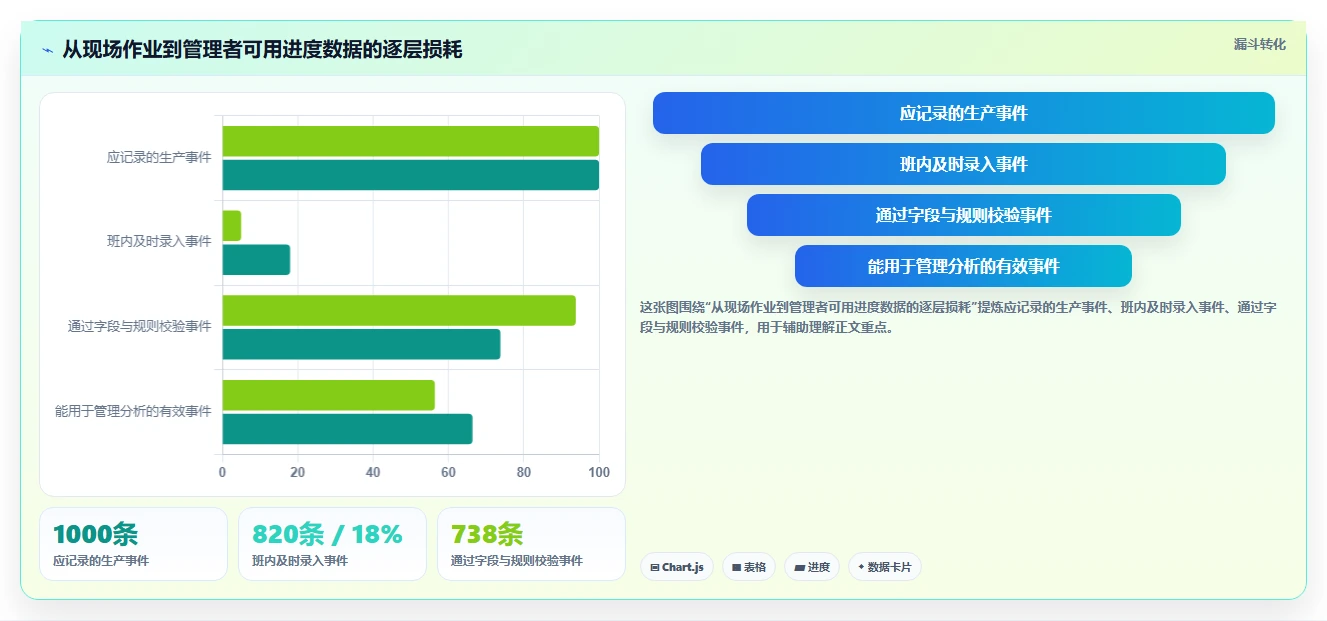 2026年生产跟踪系统大盘点:8款提升效率的顶级工具
