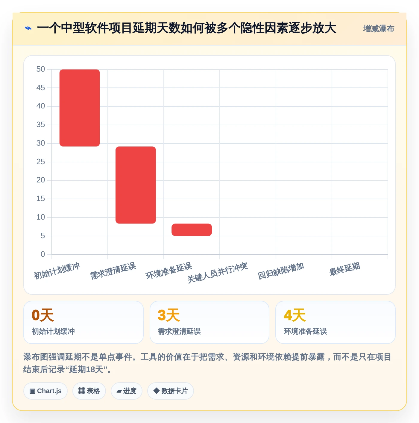 2026年最佳选择:6款带甘特图的项目管理工具全面对比