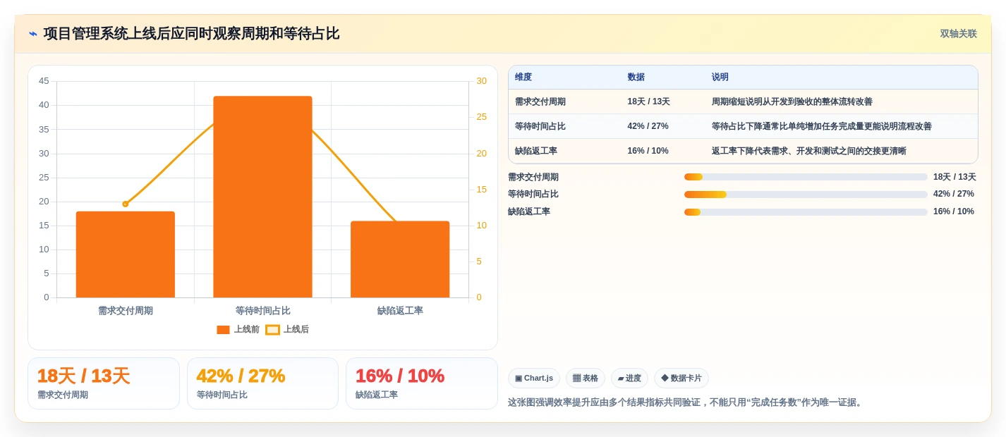 效率提升利器:2026年度8款顶级jira项目管理系统推荐