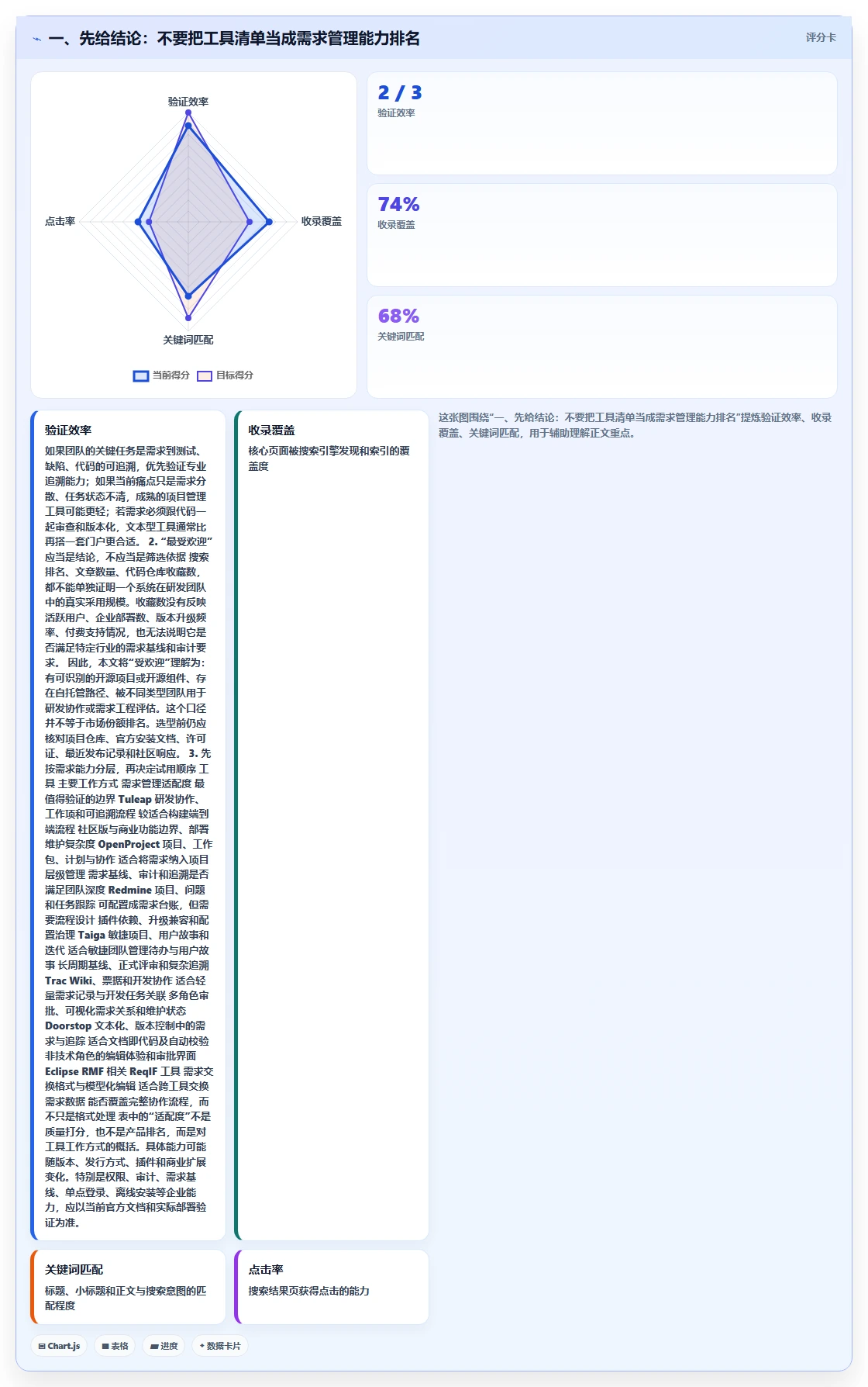 研发团队必备：2026年最受欢迎的7款可本地部署开源需求管理软件深度分析