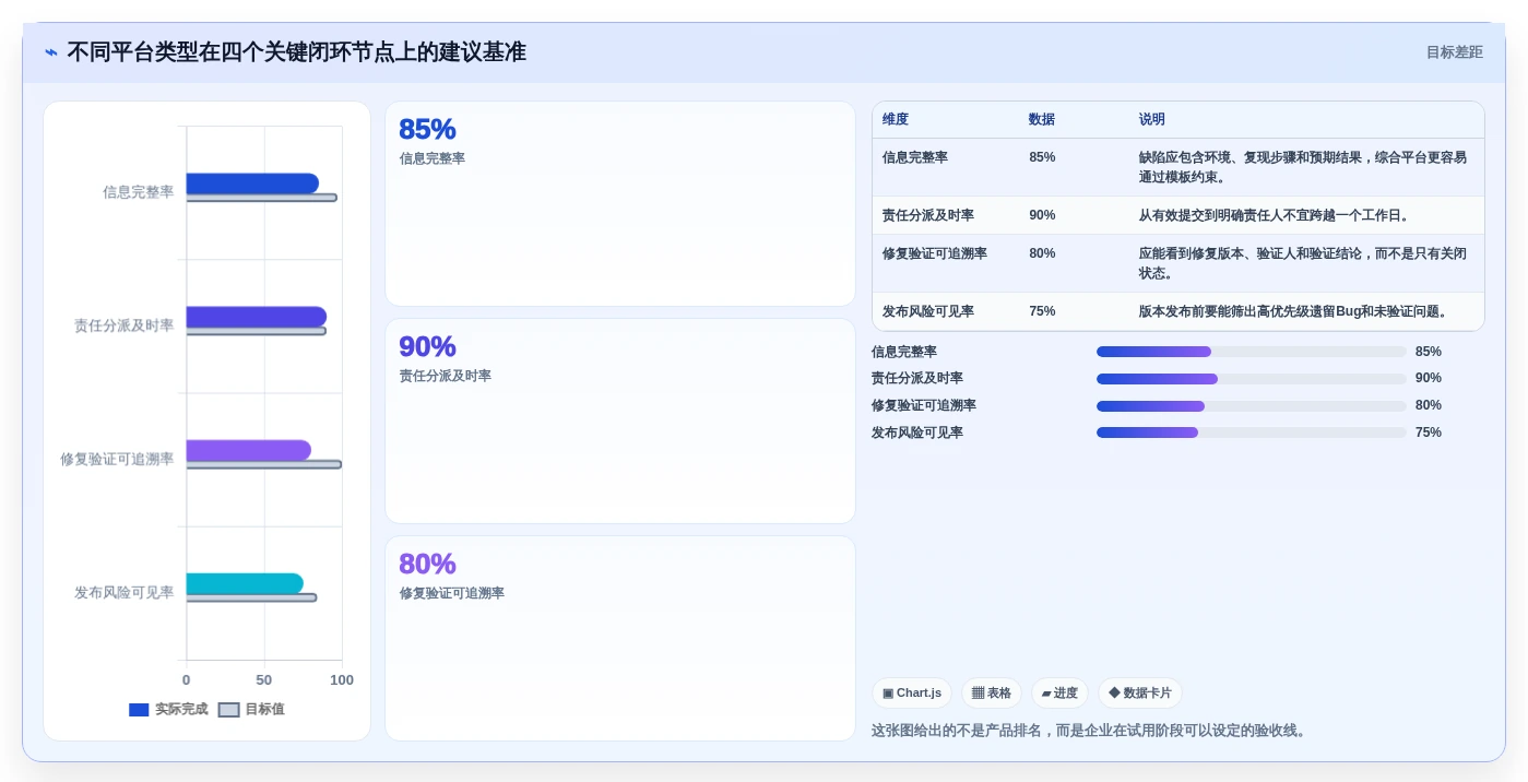 2026年项目bug管理平台大盘点:6款提升研发效率的顶级工具