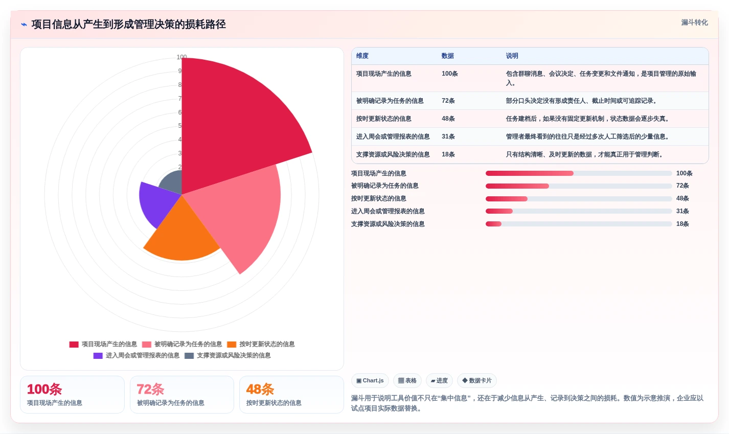 从初创到大企:2026年如何选择适合自身的有谱项目管理软件?
