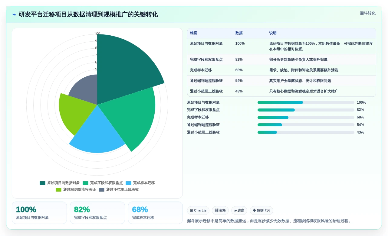 2026年企业产品管理平台推荐:10款多产品线研发管理系统对比