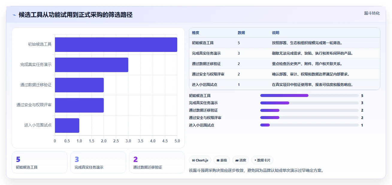 质量管理新趋势:2026年最值得关注的5款在线测试用例管理工具