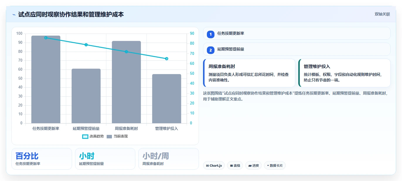 选对工具事半功倍:2026年8大进度计划软件有哪些深度测评
