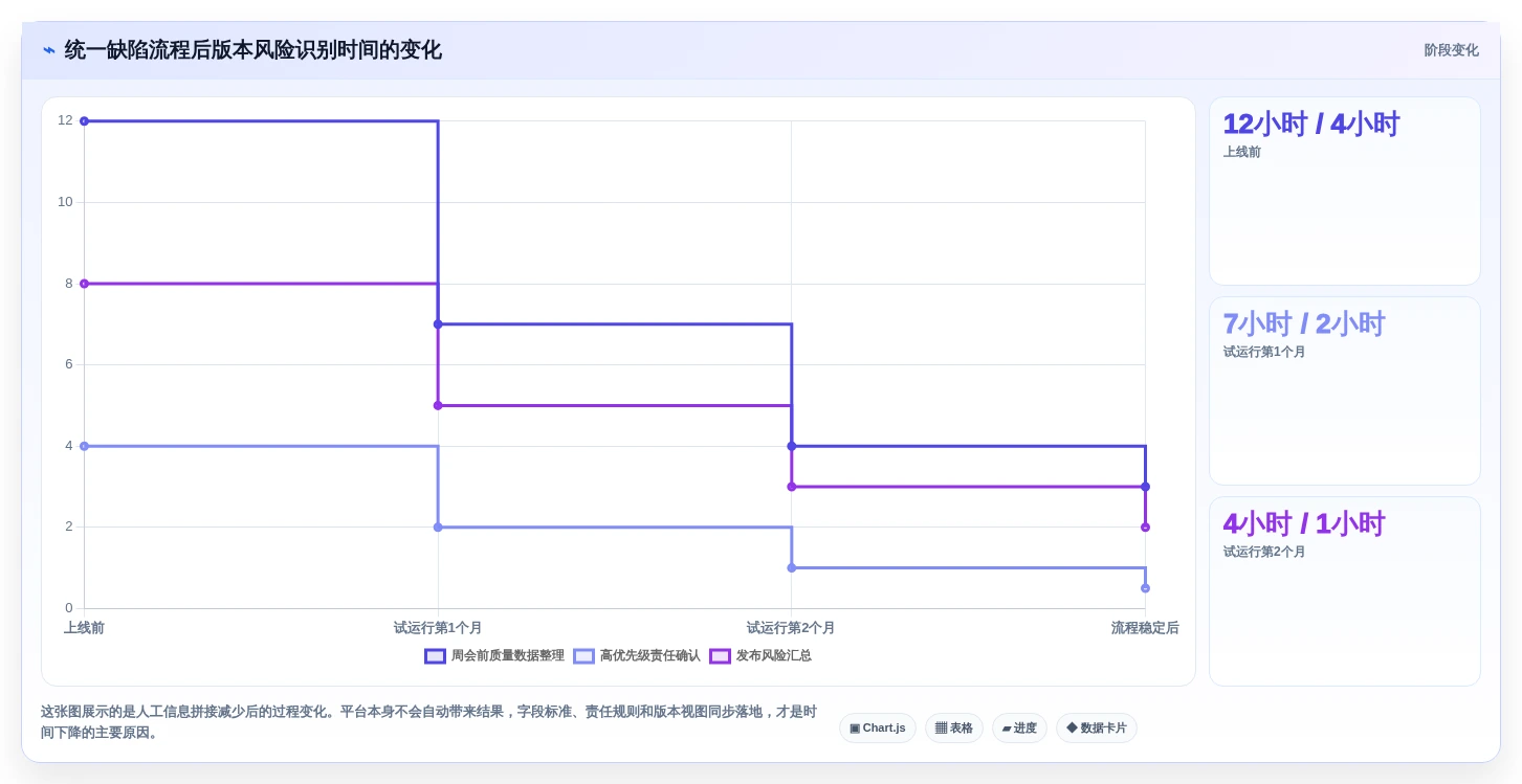 项目经理必读:2026年7款热门项目bug管理平台深度对比