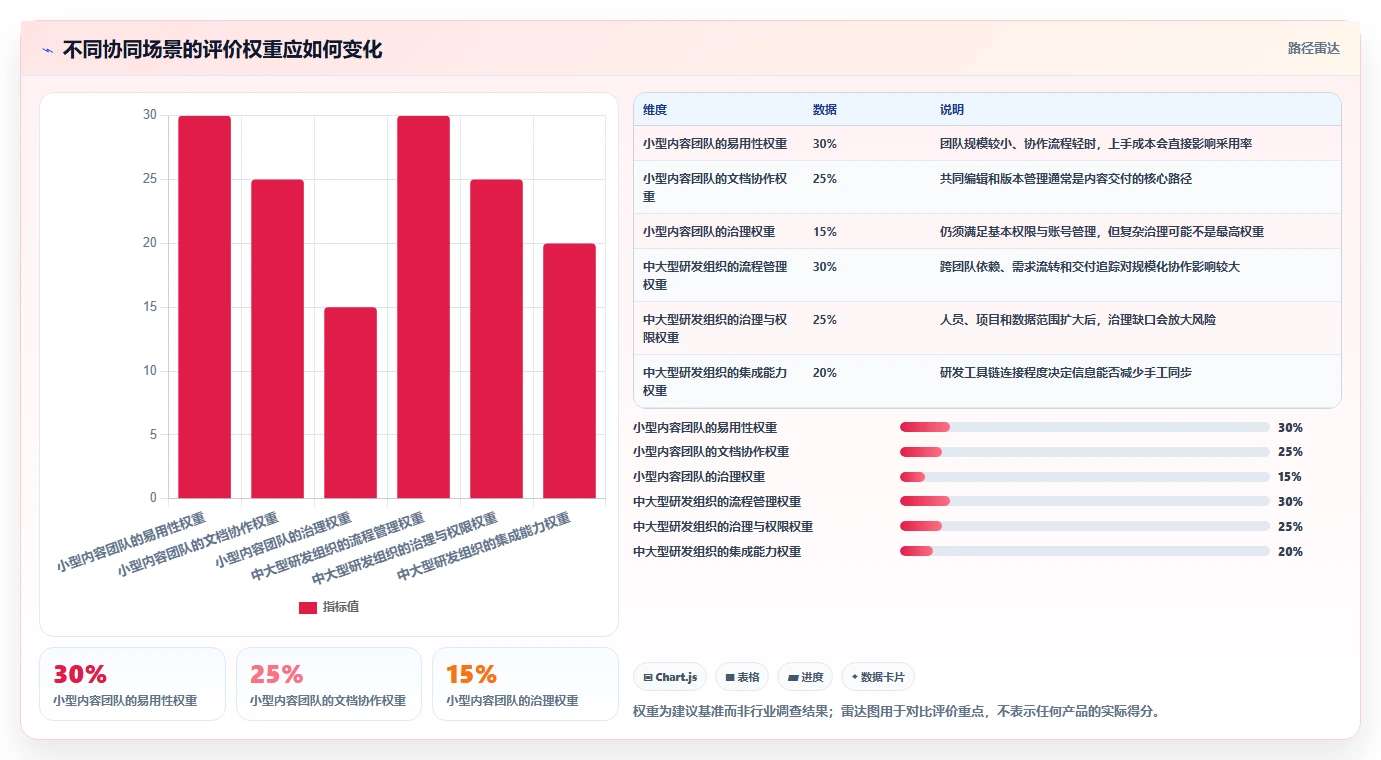 远程办公新时代：2026年最值得投资的5大在线协同平台及工具