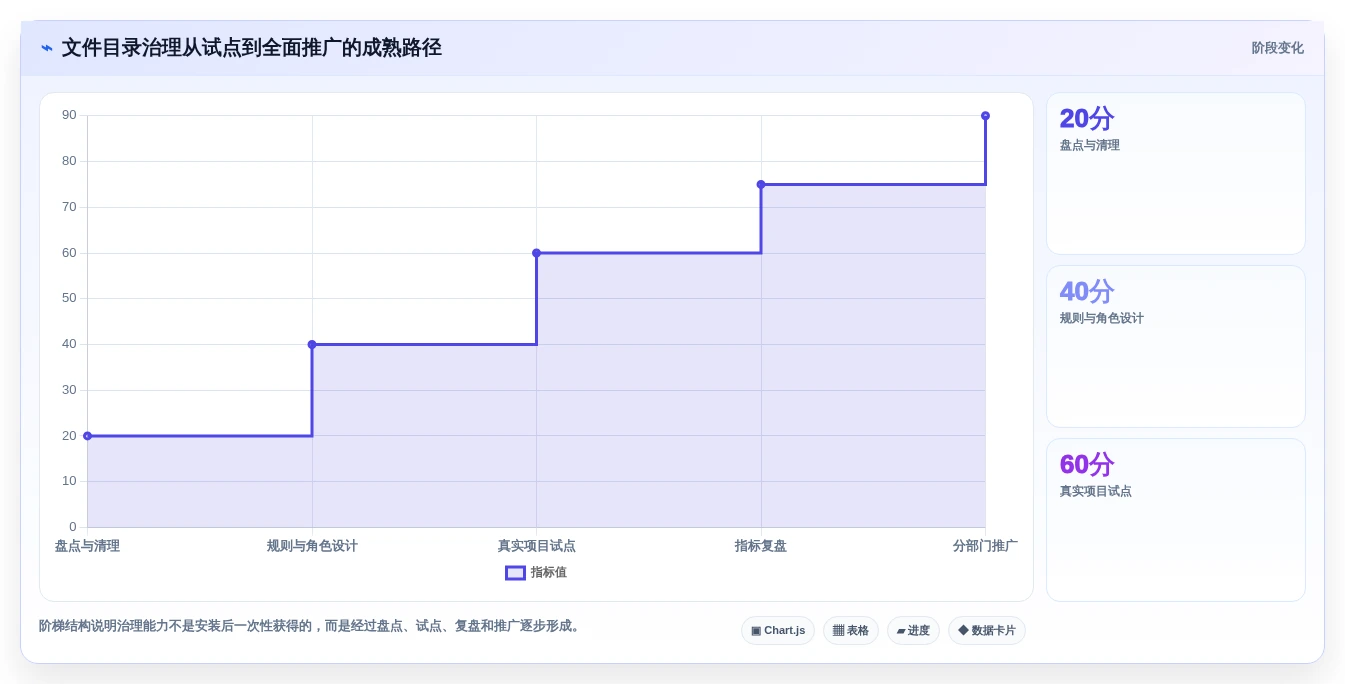 提升团队协作:2026年最值得投资的5款文件目录管理工具