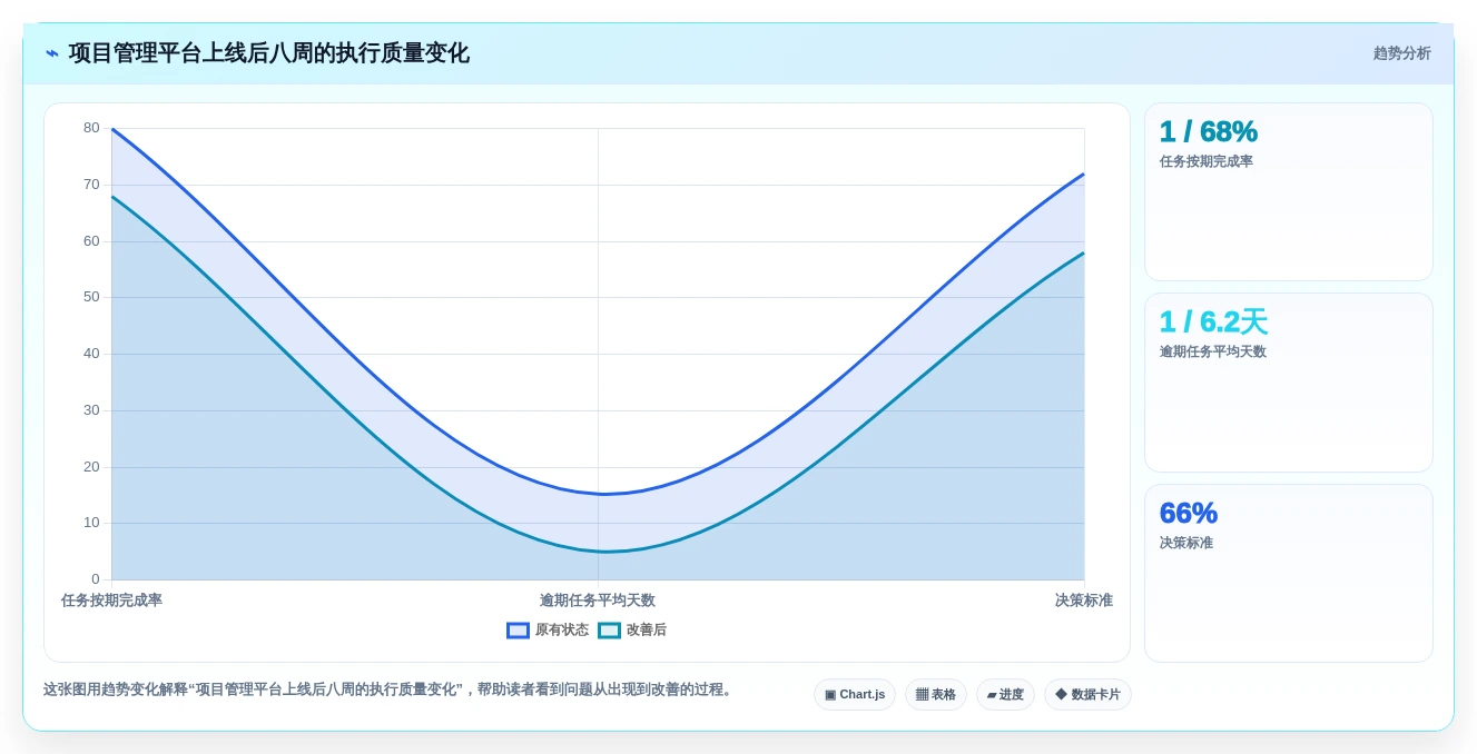 2026年效率之选:6款顶级工作安排的软件工具深度对比