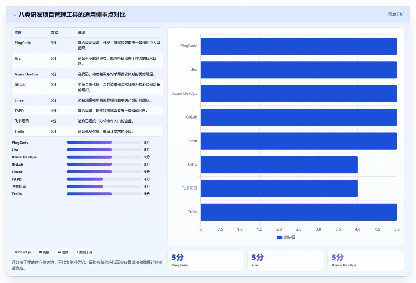 打造高效研发团队:2026年研发项目管理数字化看板调研表选型指南 - 8款顶级工具盘点