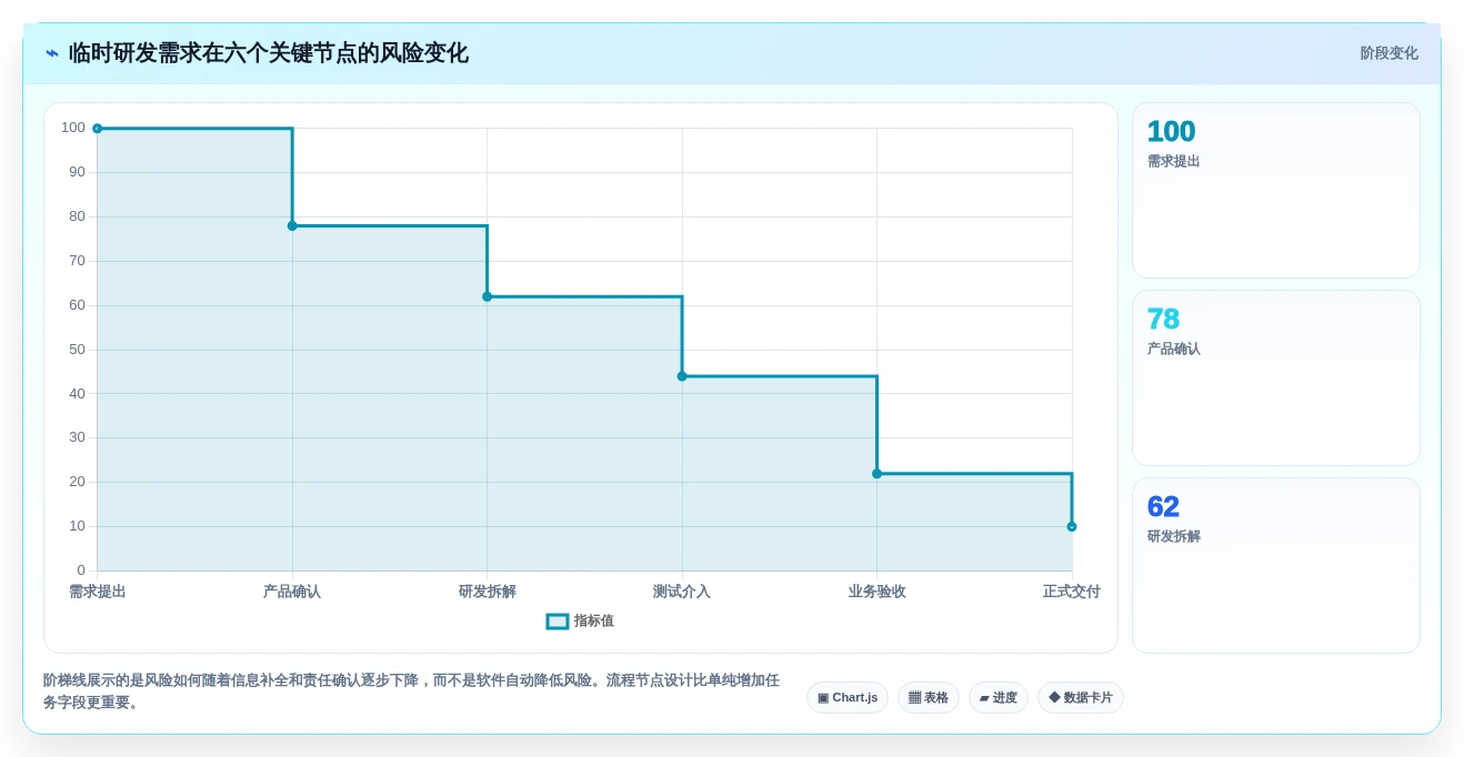2026年效率革命:6大任务流程软件助你事半功倍