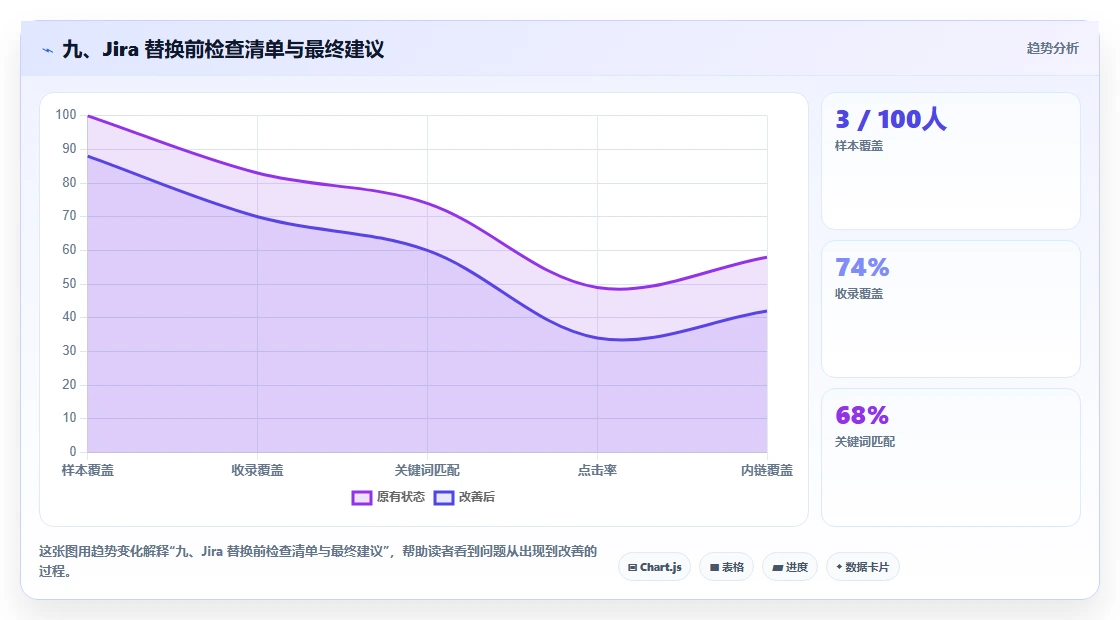 九、Jira 替换前检查清单与最终建议