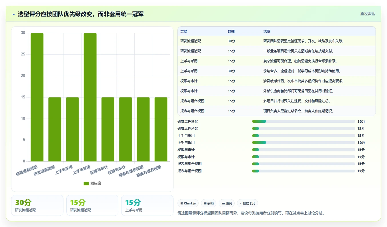 2026年效率之选:6大工作跟进软件工具深度对比