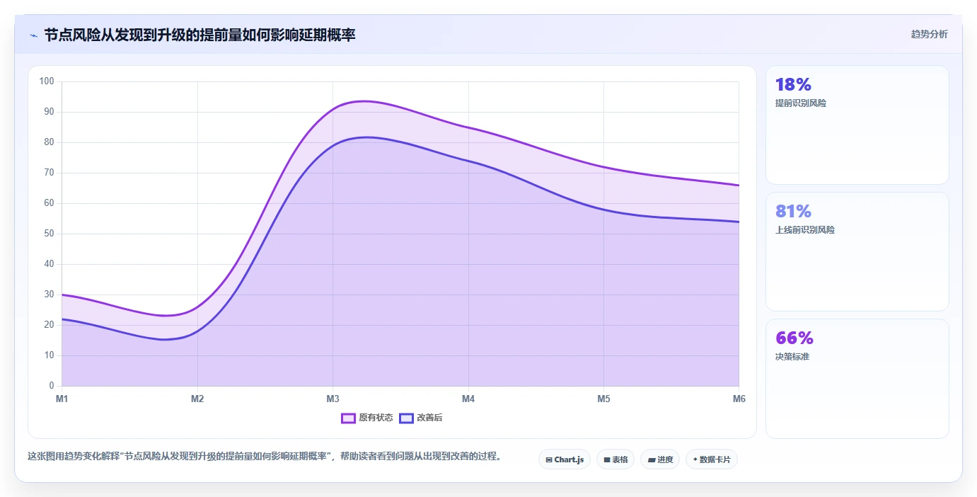 2026年项目节点管理系统大盘点:6款顶级工具助力研发效率提升