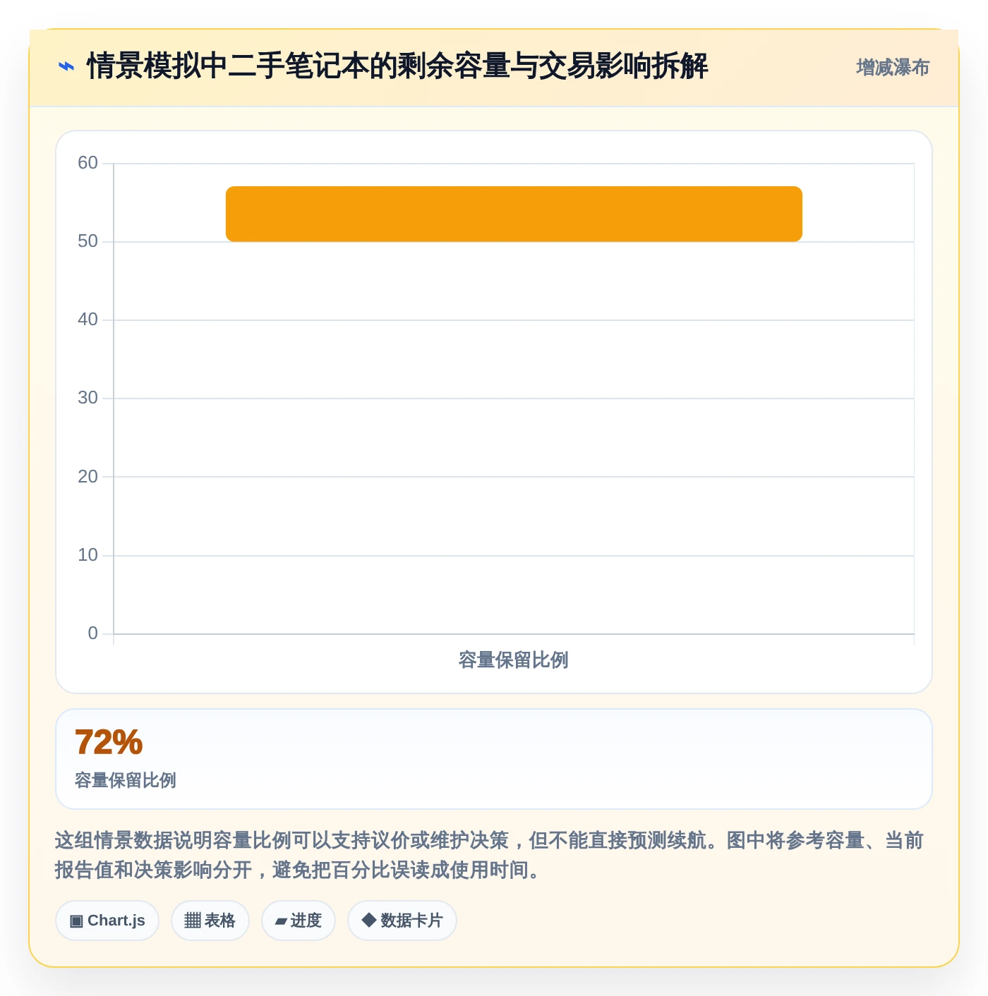 选对工具事半功倍:2026年度8大笔记本电脑功能测试软件推荐