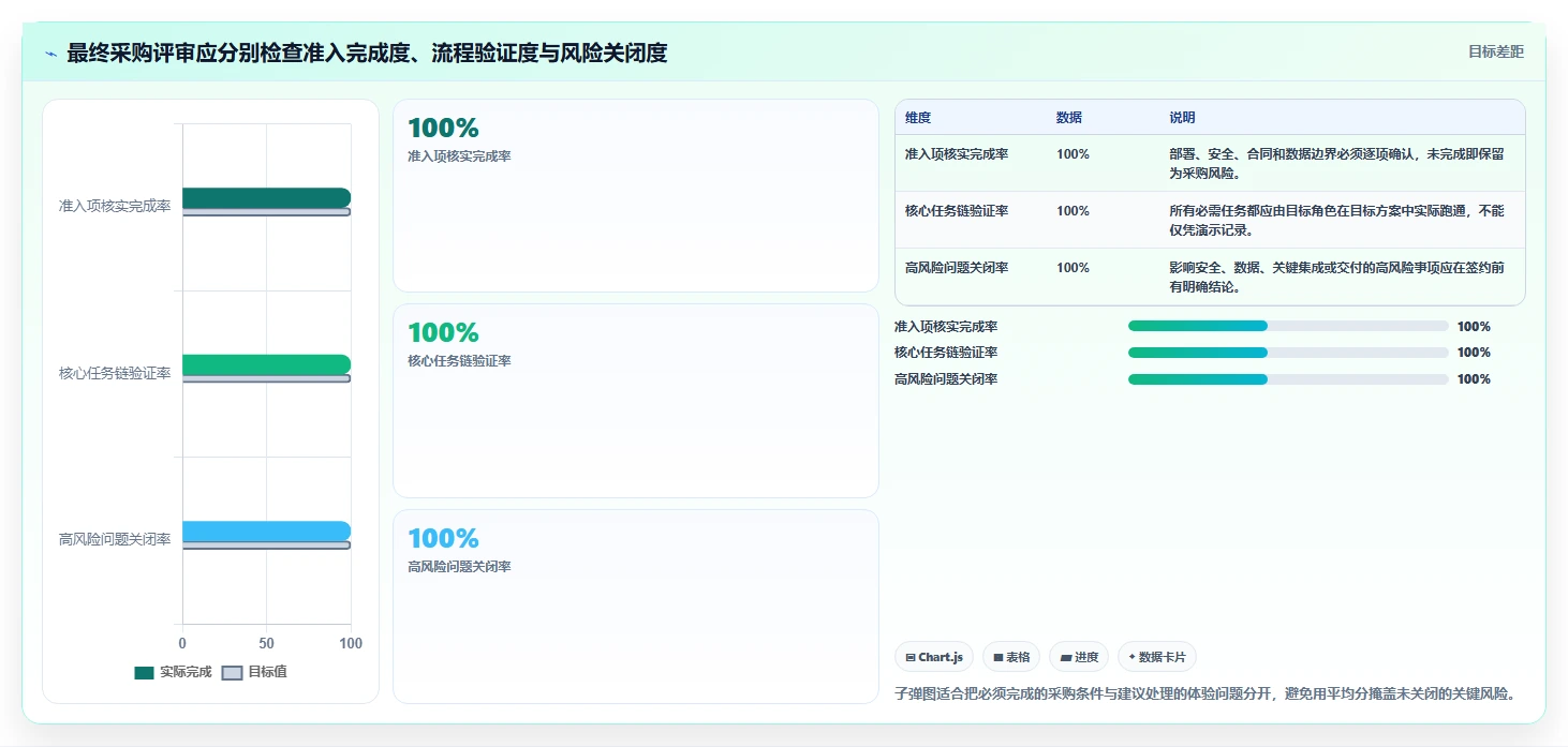 2026年研发项目管理软件选型指南:7款企业级工具深度对比