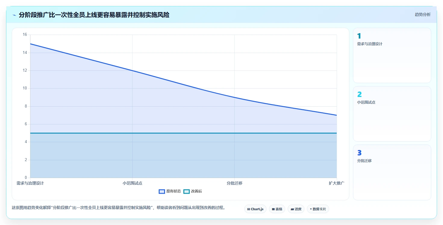 企业协作新纪元：2026年最值得投资的5大文档协同管理平台工具