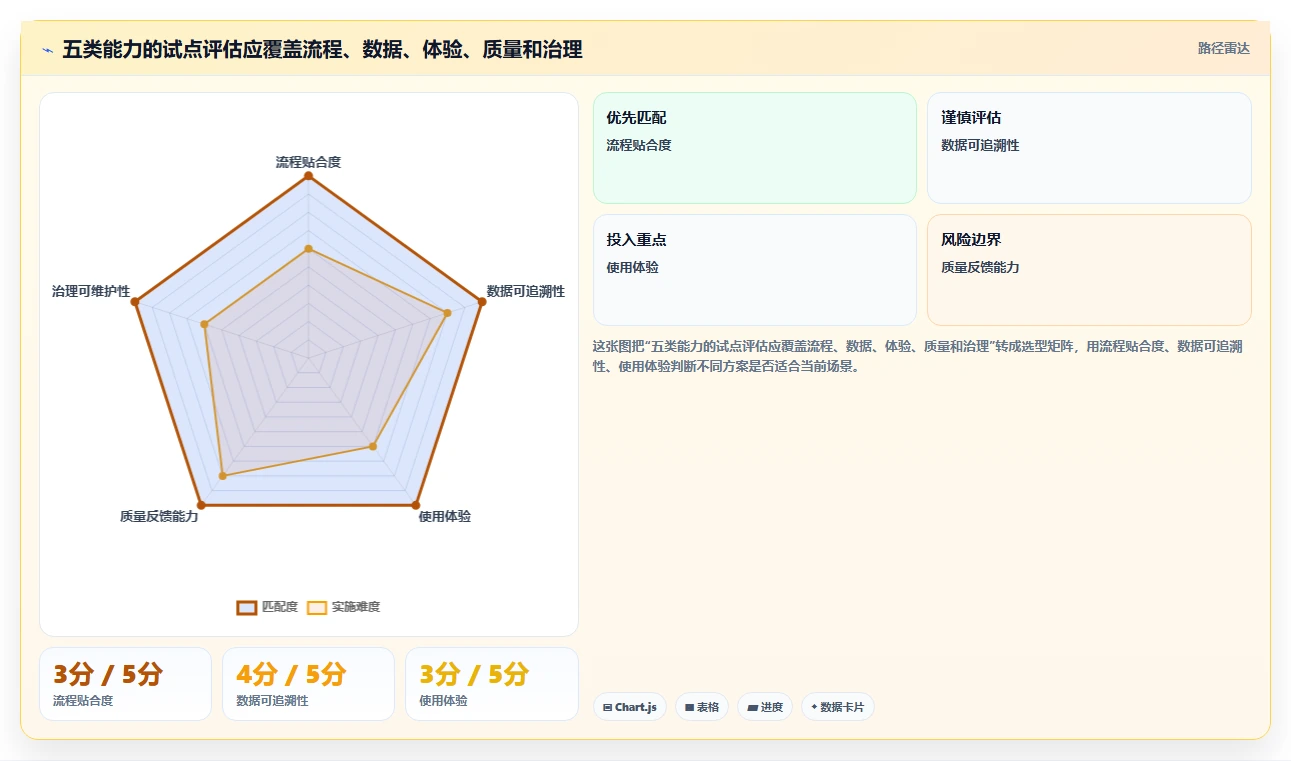 打造高效团队:2026年不可错过的5款PingCode工具推荐