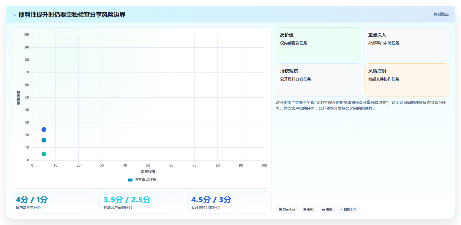 提升协作效率：2026年最值得尝试的5款在线文档分享平台