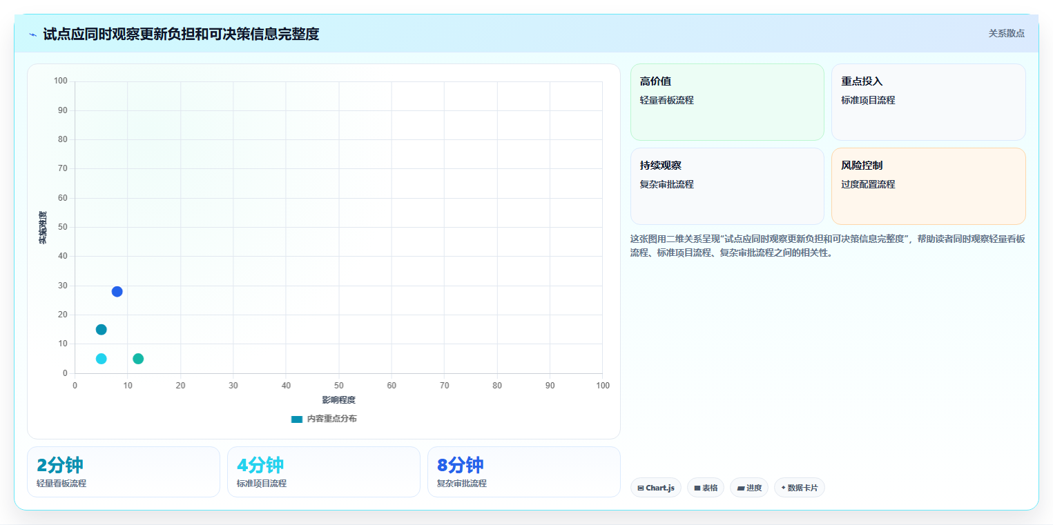 项目经理必看:2026年7款优秀项目进程管理软件工具深度对比