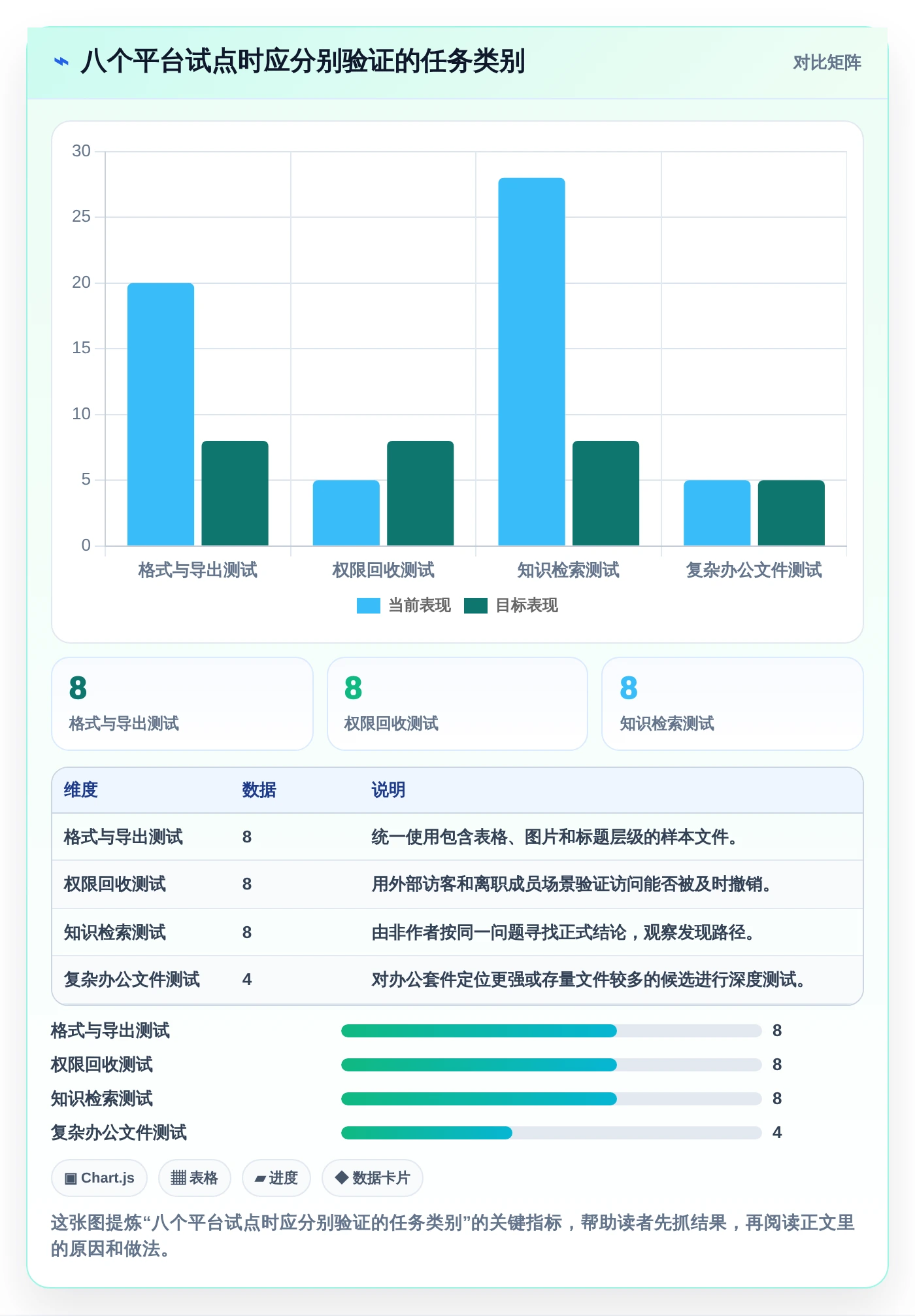 2026年效率神器:8款最受欢迎的在线共享文档平台全面对比