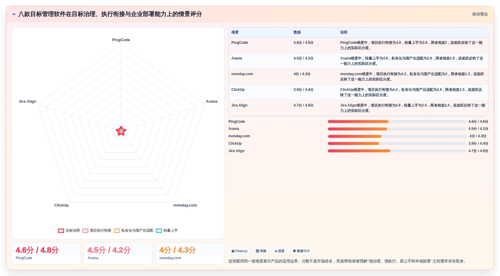 2026年效率革命：8款顶级目标管理软件全面对比