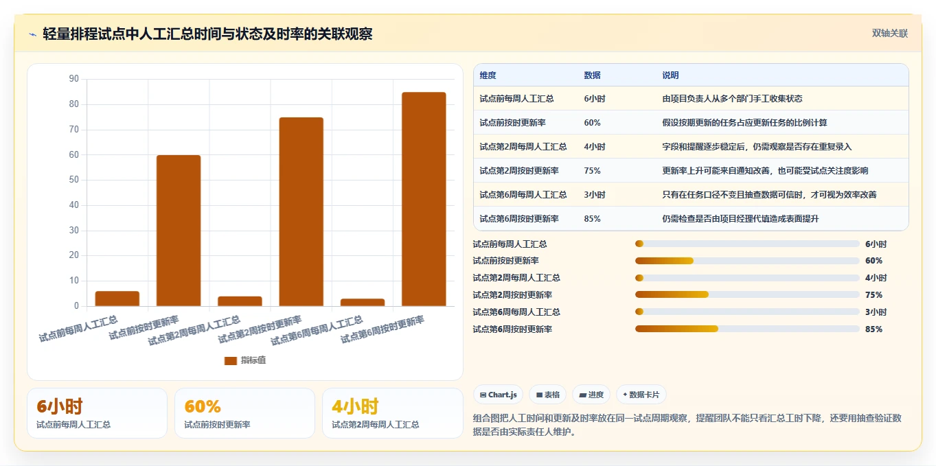2026年效率之选:6大排计划工具全面对比与推荐