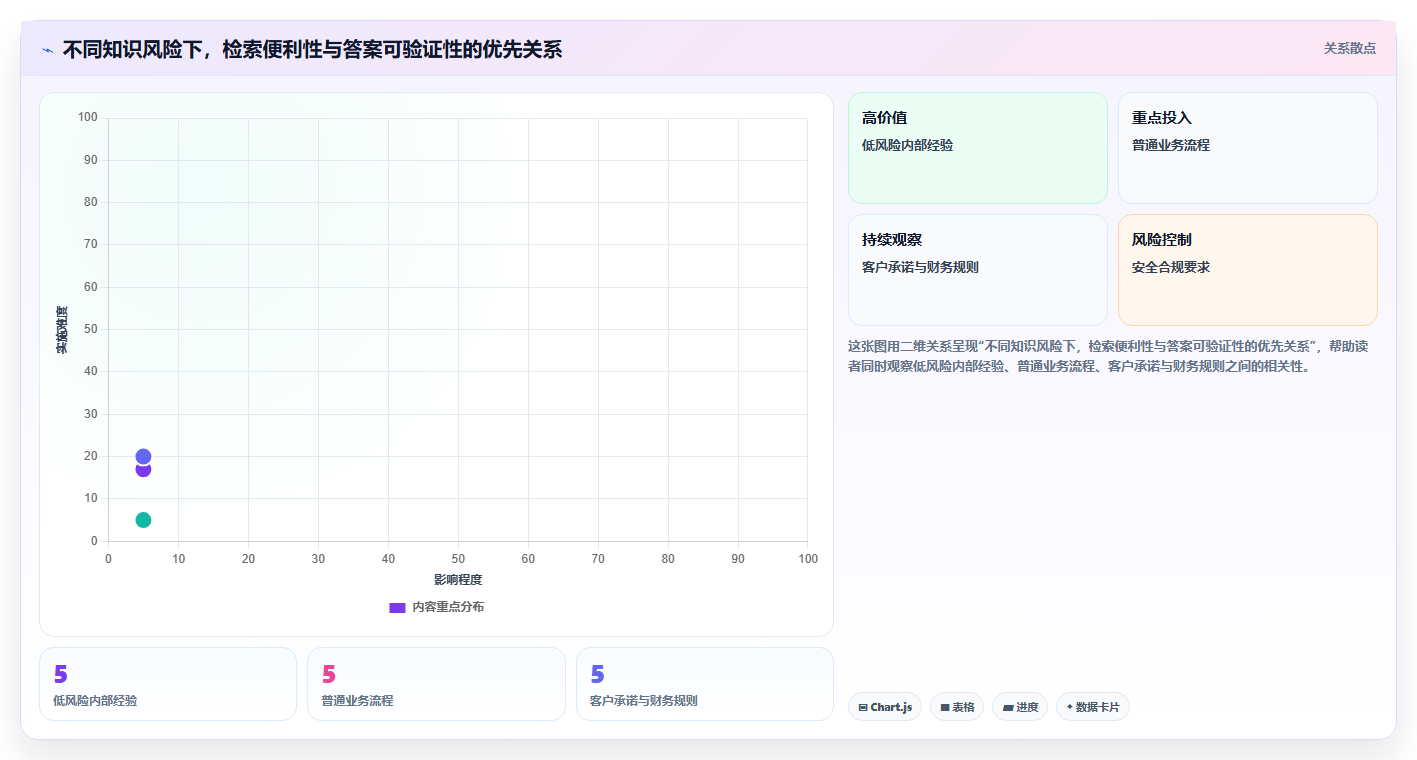 2026年必备:5款顶级rks知识管理系统工具深度对比