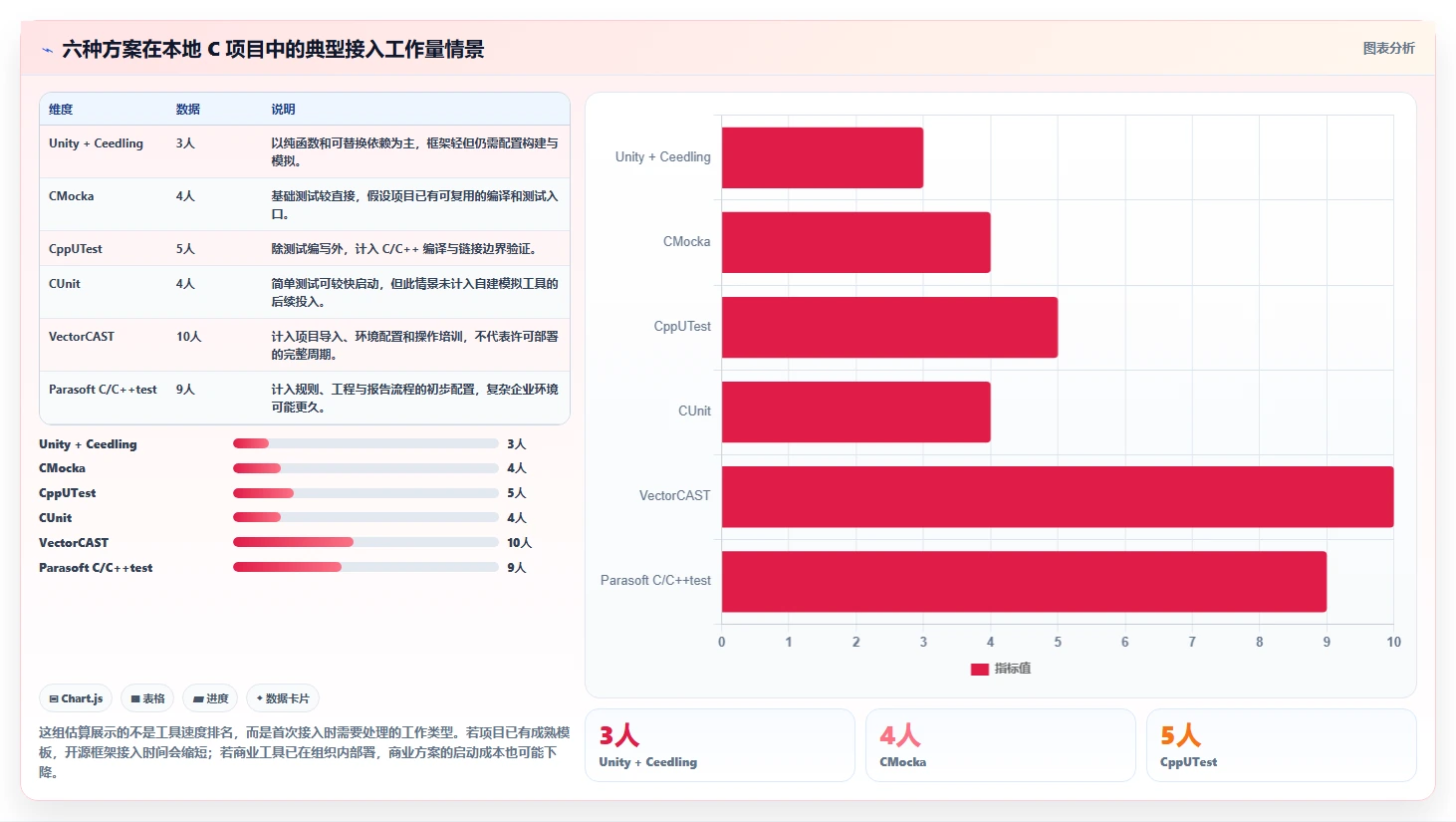 2026年C语言测试工具大比拼：6款顶级工具深度对比
