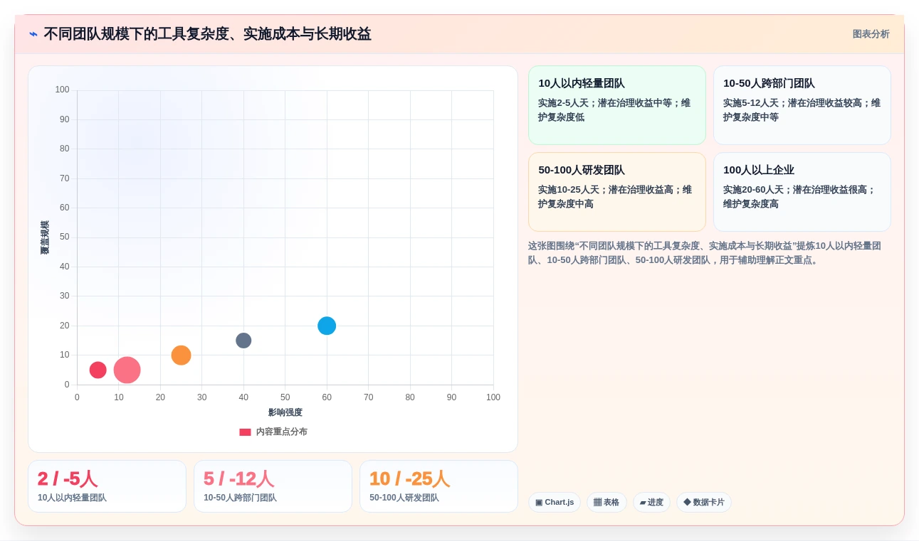 提升团队效率:2026年值得关注的5个project项目进度软件及使用技巧