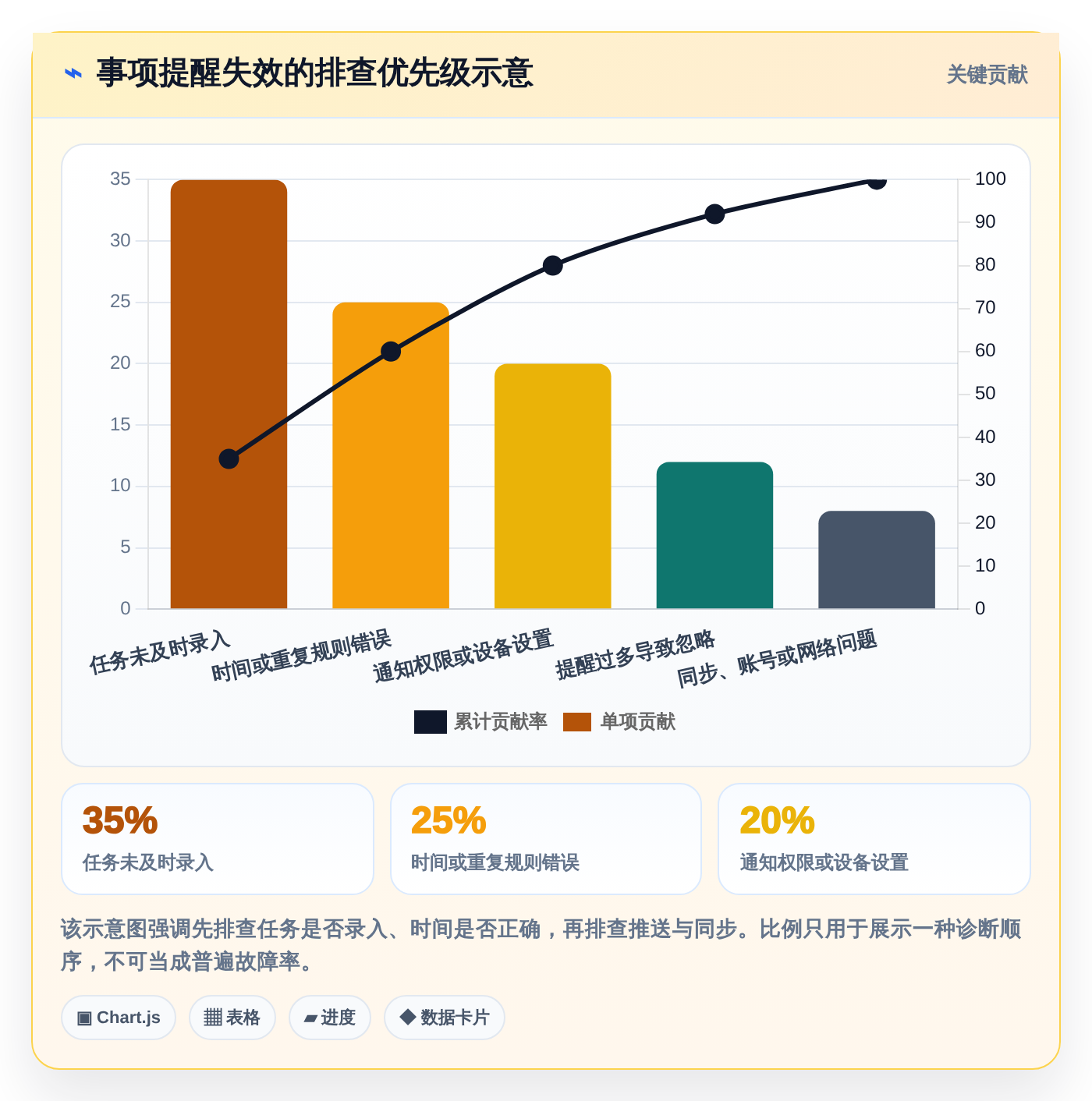 2026年效率之选:6款好用的事项提醒软件全面对比