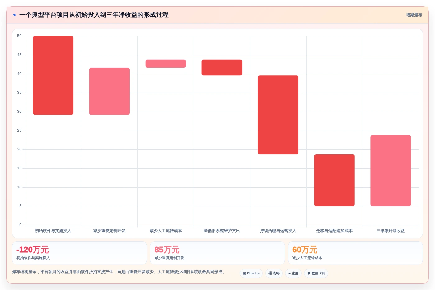 选对工具事半功倍:2026年最值得投资的5大信创快速开发平台
