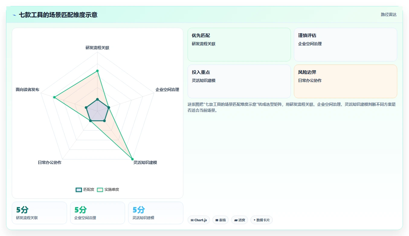 选对PingCode知识库管理工具有多重要?2026年最新7款产品深度对比