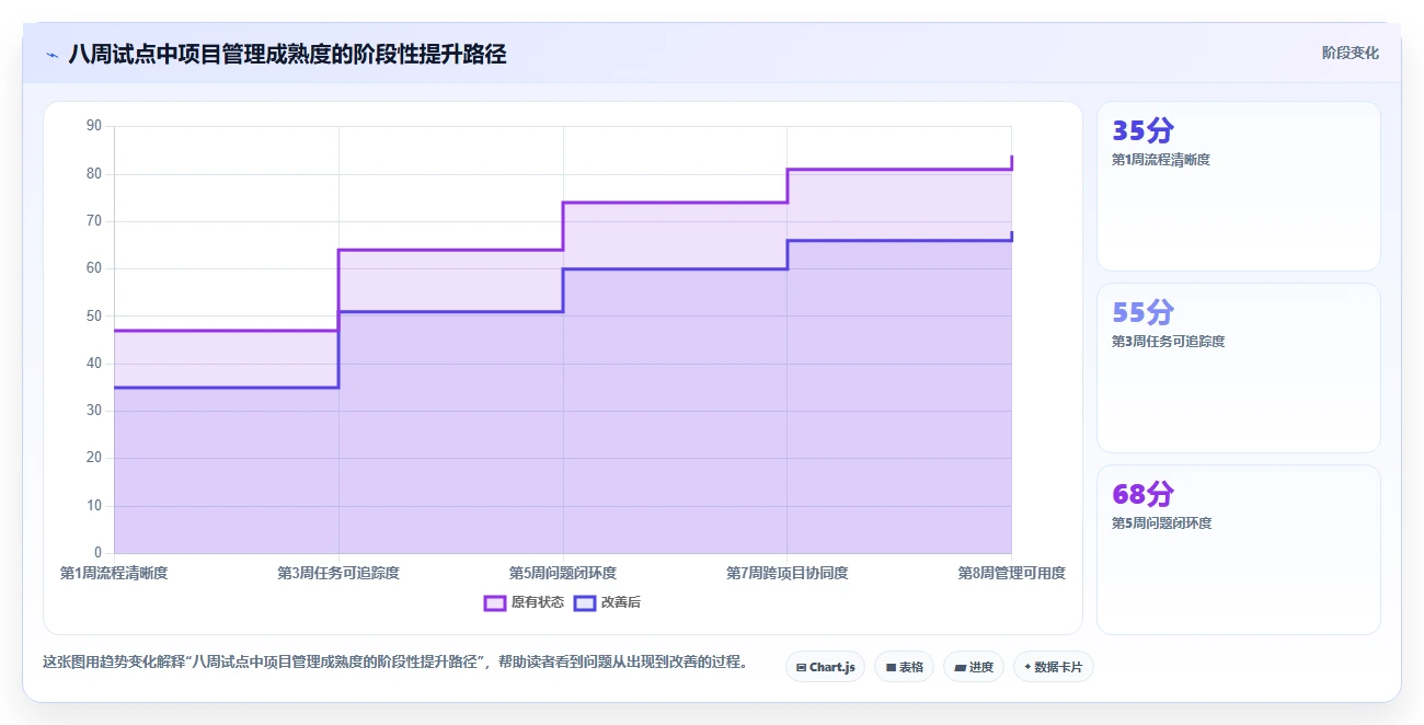 工业4.0时代来临:如何选择最适合你的工业自动化项目进度管理软件?