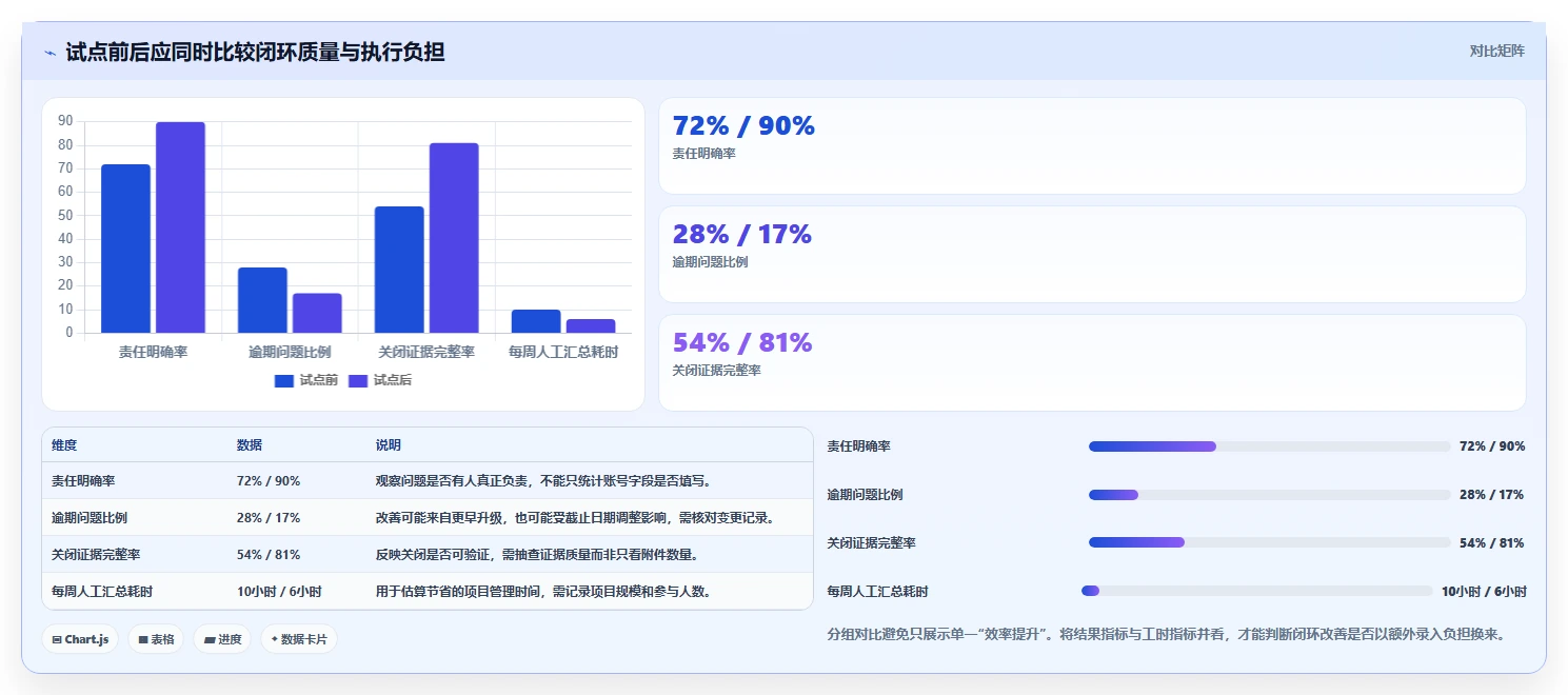 项目经理必看：2026年TOP5问题清单管理软件选型指南