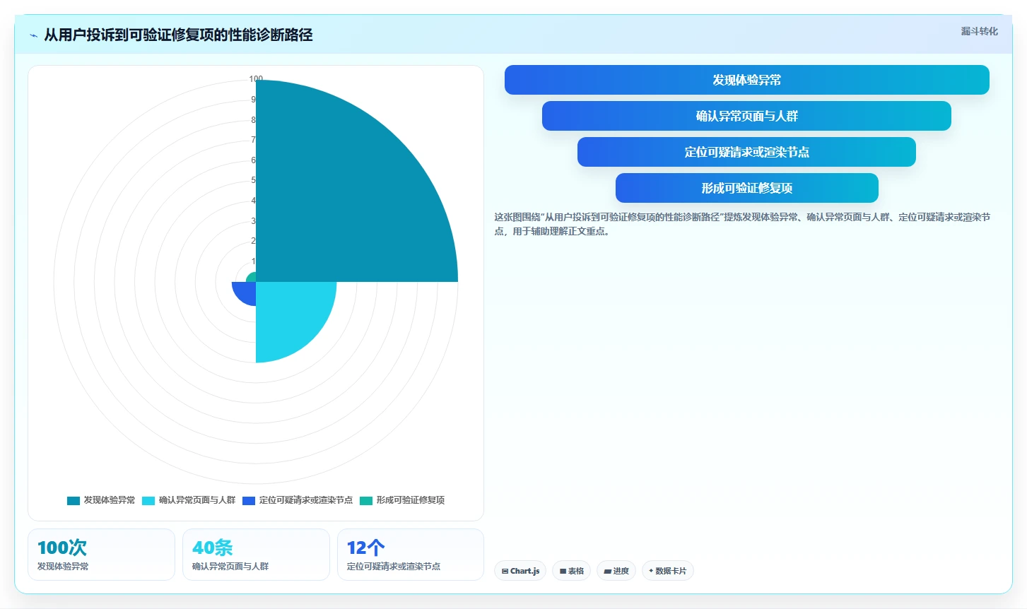 2026年必备:10大web性能测试工具深度对比与选型指南