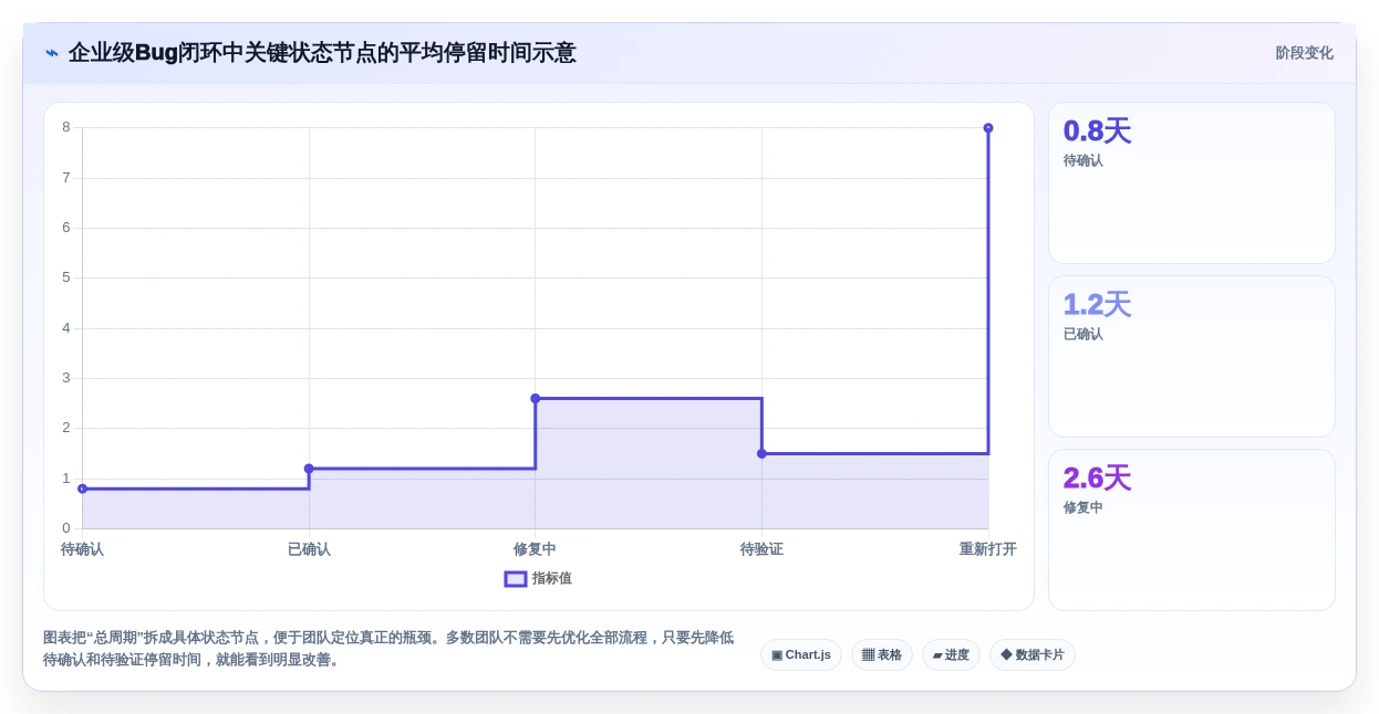 2026年效率之选:6款顶级在线bug系统工具深度对比