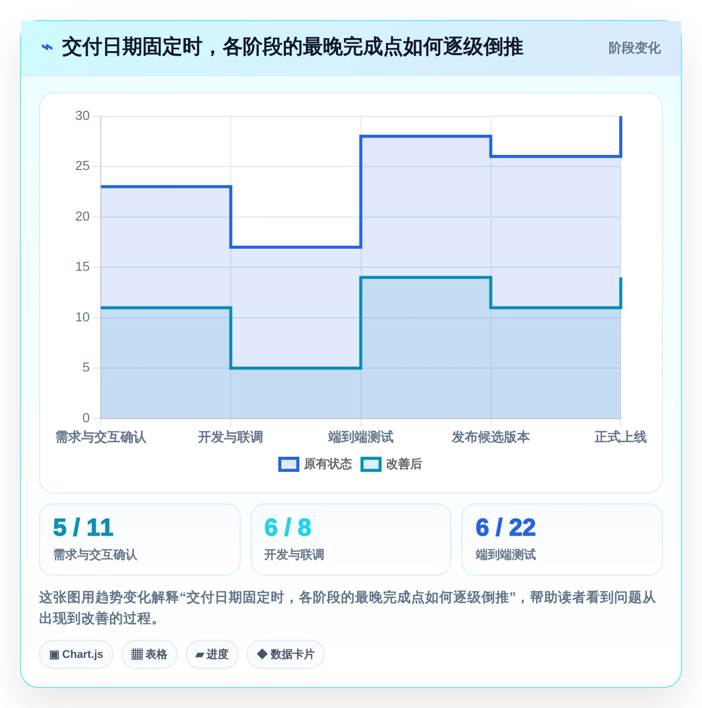 提升团队协作：2026年7个必备倒排时间进度表格模板工具盘点