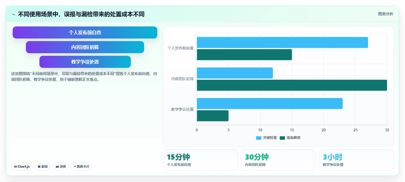 AI检测工具大揭秘：2026年度7款顶级工具深度分析