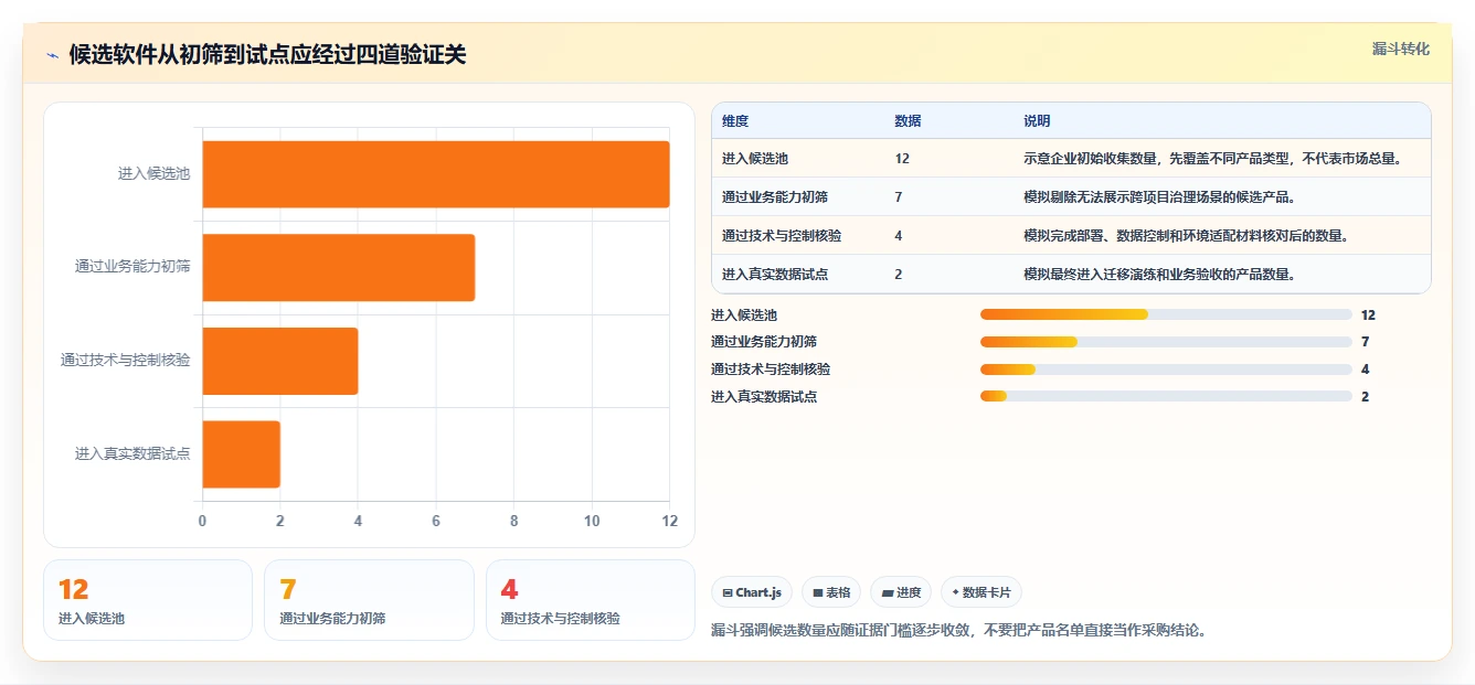 自主可控的项目集管理软件有哪些？2026年企业信创替代选型指南