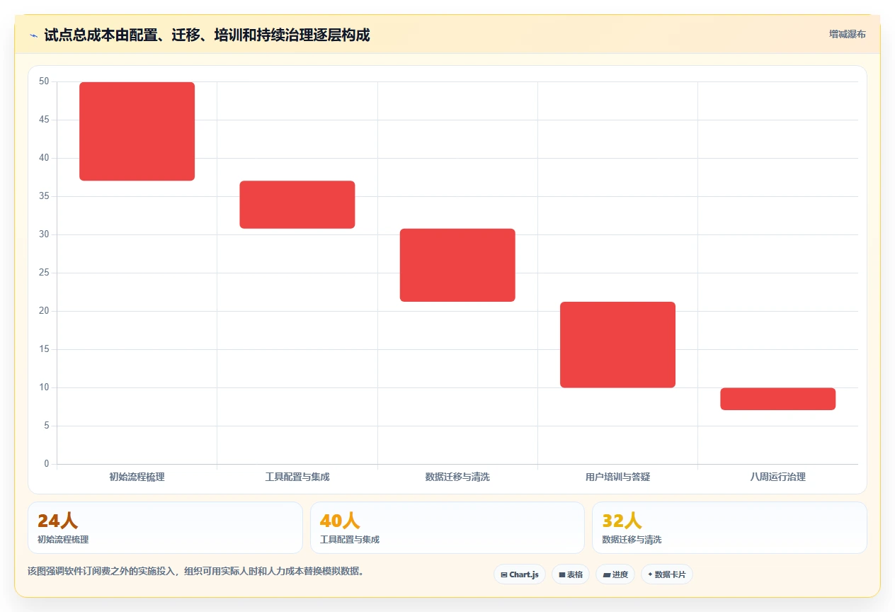 2026年项目管理效率新高度：6款顶级项目进度管理工具project全面对比