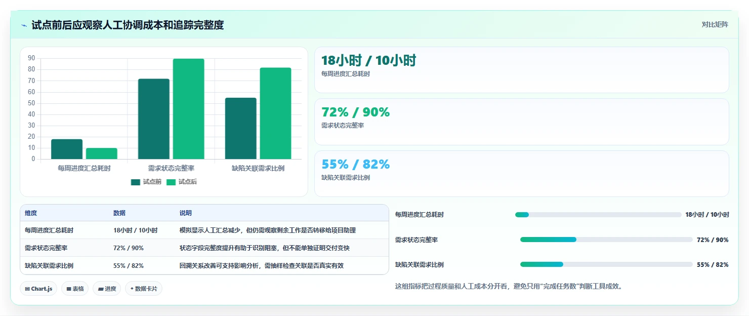 2026年国产研发管理工具选型指南：5款主流平台深度对比