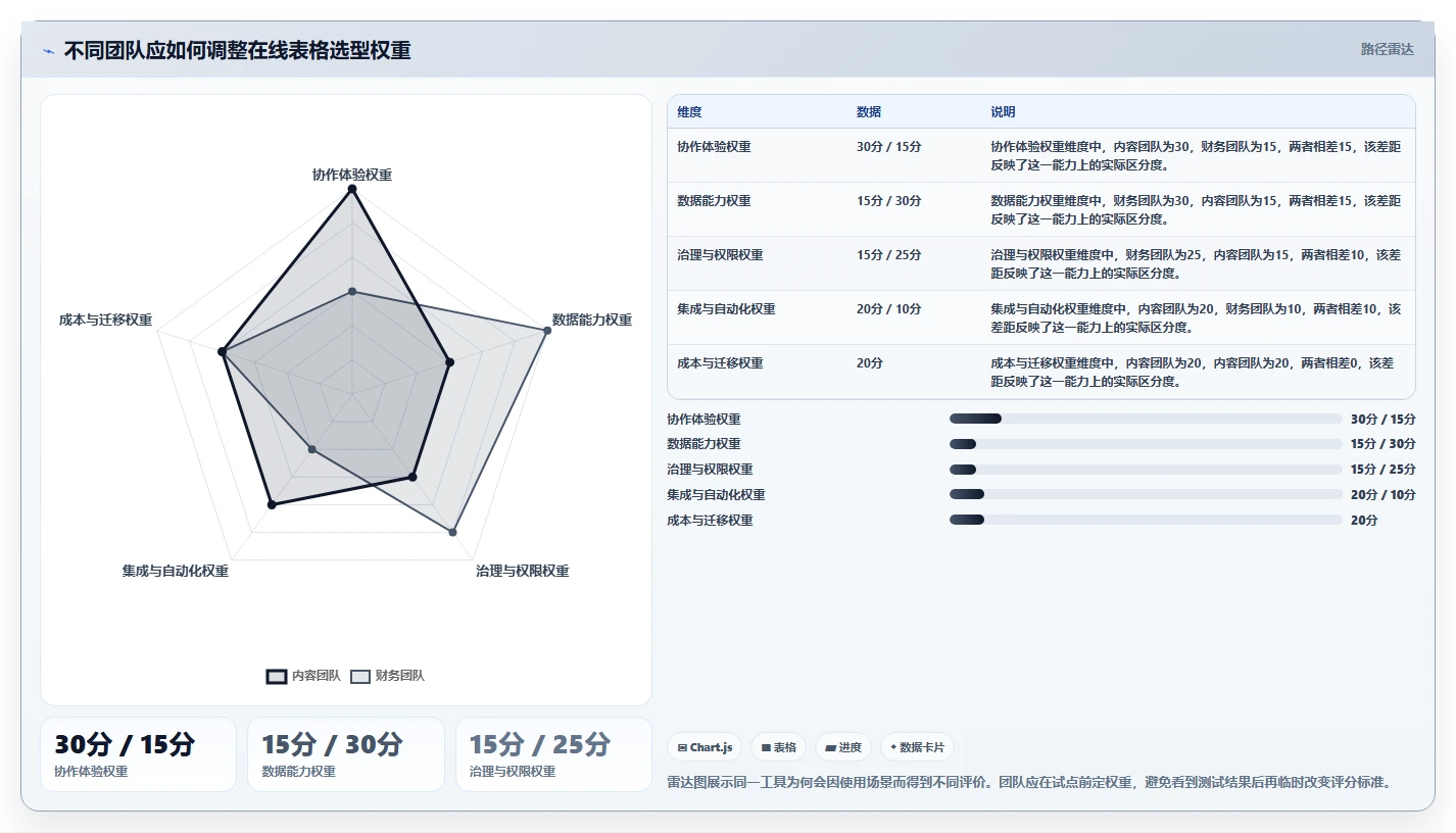 远程办公新趋势:2026年7款最佳在线多人编辑表格工具对比分析