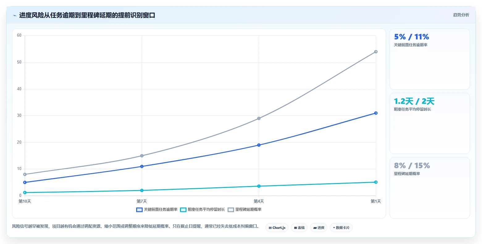 项目经理福音:2026年最实用的5款项目任务计划及进度跟踪表选型指南