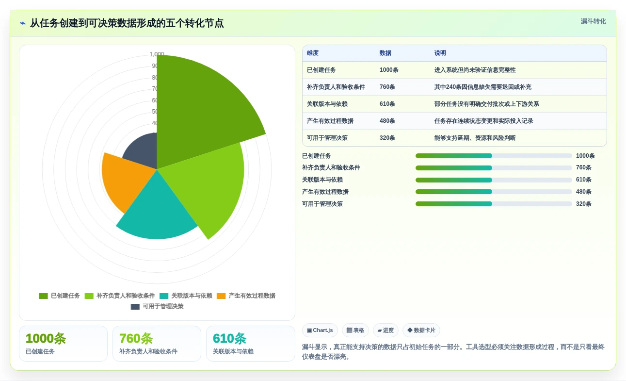 2026年效率之选:6款顶级IT任务管理系统全面对比