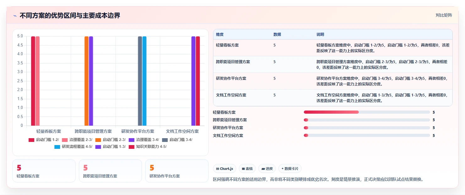 解锁高效协作：2026年7大简单好用的项目管理软件选型指南