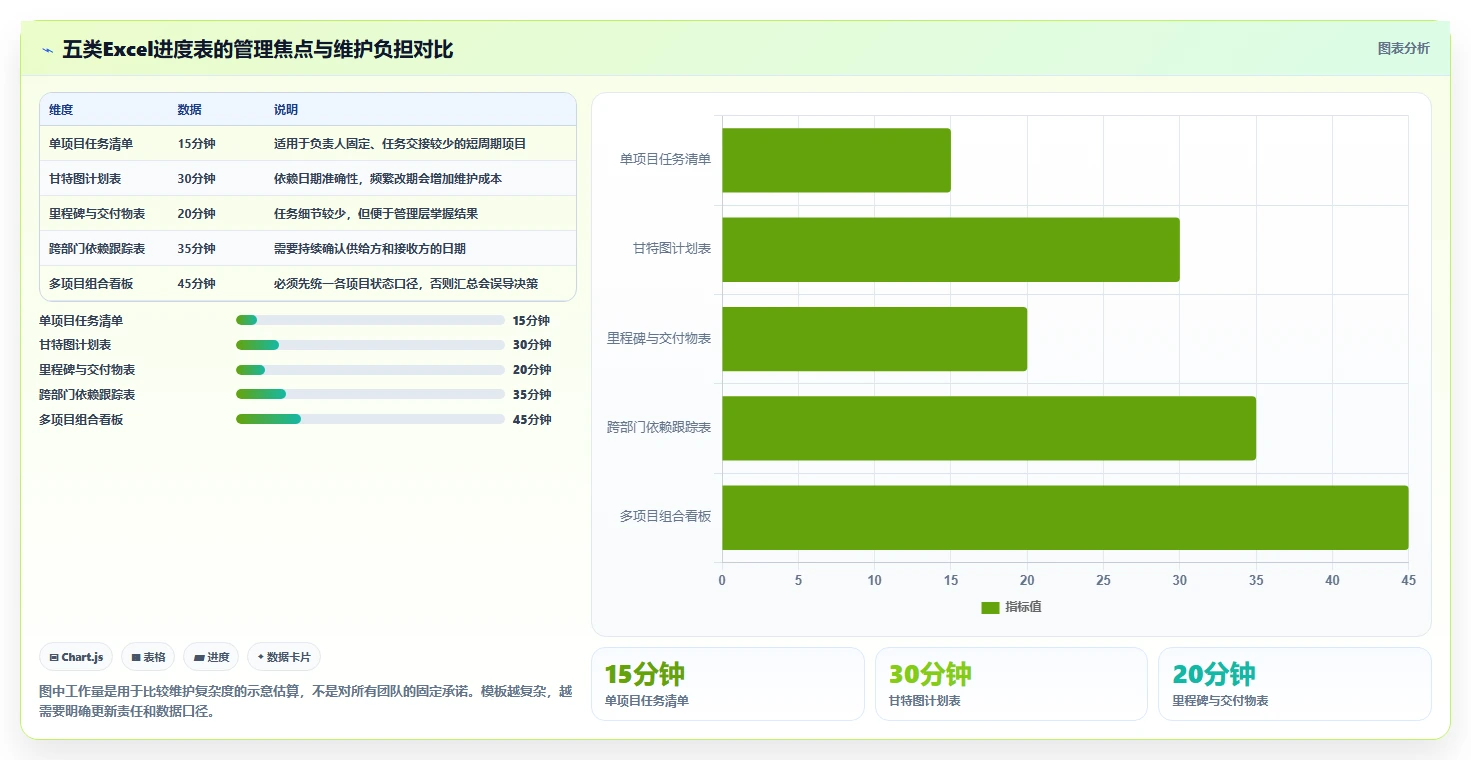 提升团队效率：2026年最值得尝试的5大项目跟踪进度表excel推荐