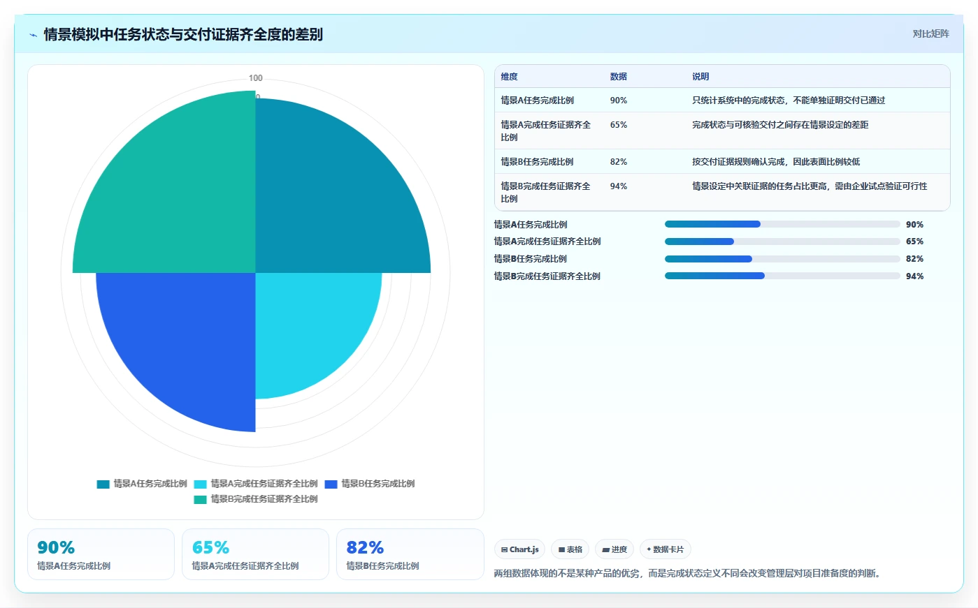 PLM项目管理模块选型指南(2026年):五款主流产品深度解析